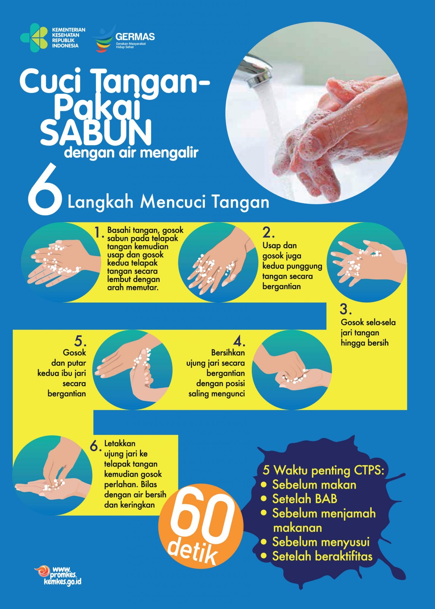 6 Langkah Mencuci Tangan